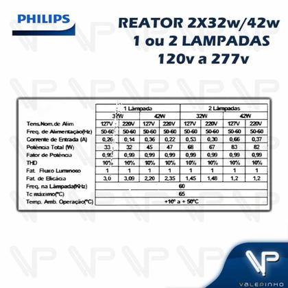 Imagem de REATOR ELETRÔNICO PHILIPS P/LÂMPADA FLUORESCENTE 1/2x32W/42W MULTITENSÃO