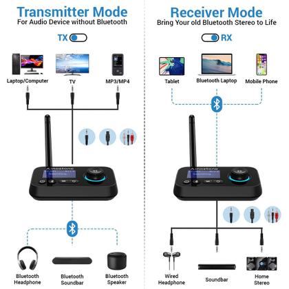 Imagem de Receptor e Transmissor Bluetooth Ainostone 3 em 1 - Bluetooth 5.0