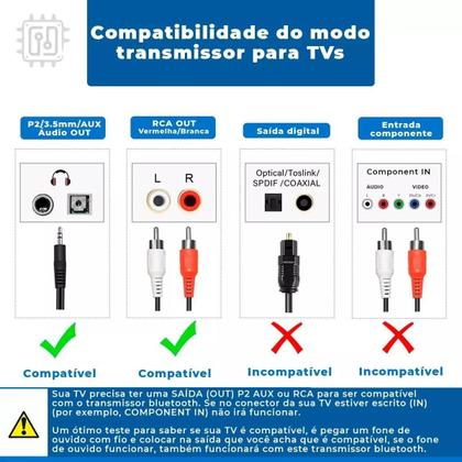 Imagem de Receptor E Transmissor De Áudio Bluetooth Usb Bt 5.0 Para Tv