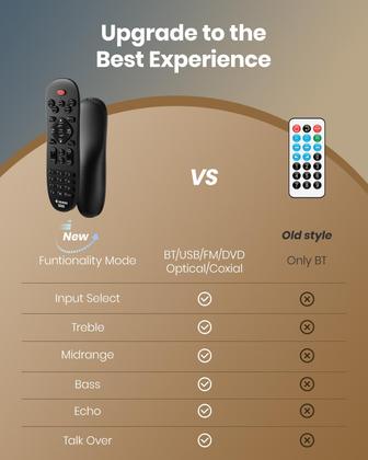 Imagem de Receptor estéreo Donner 4 canais 1000W com Bluetooth 5.0