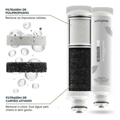 Imagem de Refil Filtro Acquabios P4X  Compatível Electrolux Acqua Pure 4X PE12A, PE12B, PE12G, PE12V, Filtragem em 3 Etapas