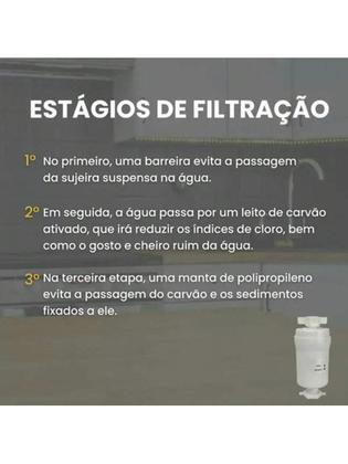 Imagem de Refil Filtro Bebedouro Pressão Universal Sem Galão New Filter Flow Hidrofiltros P/ Masterfrio MF/MF