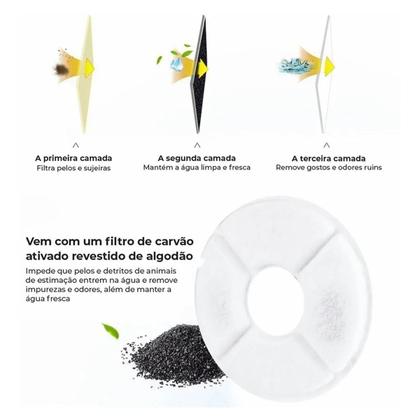 Imagem de Refil Filtro Carvao Ativado 4 Uni Fonte De Agua Cao Gato Bichinhos Pet Saudavel Potavel Animais Domestico Estimaçao