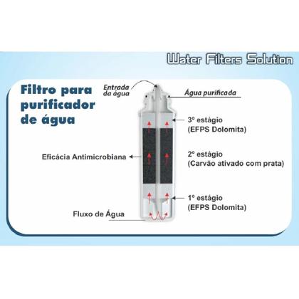 Imagem de Refil Filtro Compatível com Bebedouro de Coluna Universal - WFS 007 HIPER FLOW