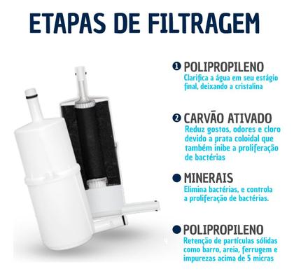 Imagem de Refil Filtro Compatível Com Lorenzetti Gioviale Purificador Hidrofiltros Hf Giovale