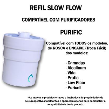 Imagem de Refil Filtro Purific Compatível Purificador Rosca Encaixe Branco Camadas Vida Alcalinum Troca Fácil Puricell