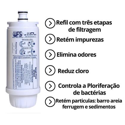 Imagem de Refil Filtro Wfs compativel Purificador Ibbl Avanti, Mio
