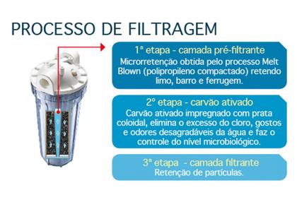 Imagem de Refil Loren Acqua 9"3/4 Pou Carvão Ativado Lorenzetti