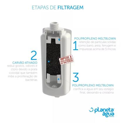 Imagem de Refil Planeta Água Pro Life Compatível Soft Everest Branco