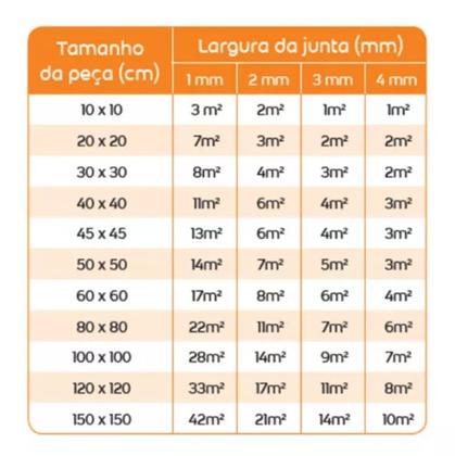Imagem de Rejunte Acrílico Corda 01 Kilo Quartzolit