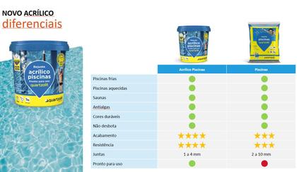 Imagem de Rejunte Acrilico P/ Piscina Azul Celeste 1kg - Quartzolit