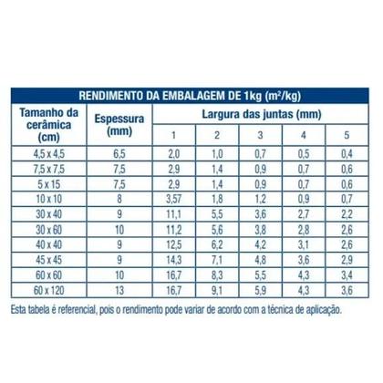 Imagem de Rejunte Acrílico Premium Portokoll 1KG Areia