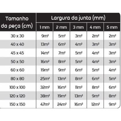 Imagem de Rejunte Epóxi Super Fácil 1kg Quartzolit Marfim