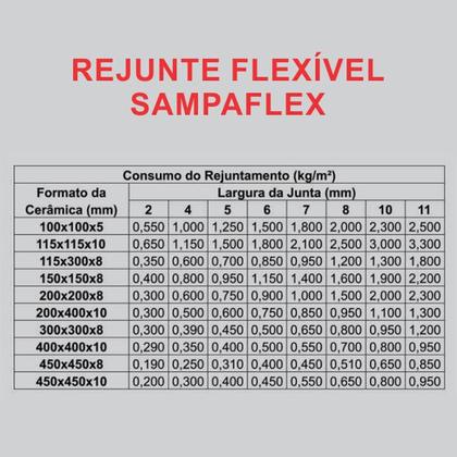 Imagem de Rejunte Flexível Bege 1Kg Sampaflex