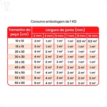 Imagem de Rejunte quartzolit 1kg palha flexivel