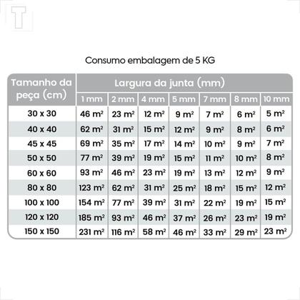 Imagem de Rejunte quartzolit 5kg porcelanato ferrugem