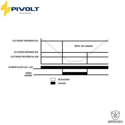Imagem de Relé De Nível Superior Rns Com 3 Eletrodos Sensor Pendulo Cabo De 1M