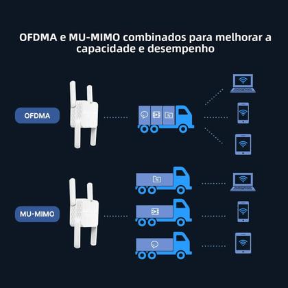 Imagem de Repetidor De Sinal WiFi 6 De Banda Dupla AX1500 2.4G 5GHz Extensor Sem Fio Amplificador Modo
