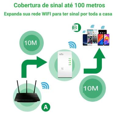 Imagem de Repetidor de Sinal Wifi Extensor Amplificador Rede 300mbps - Repeater