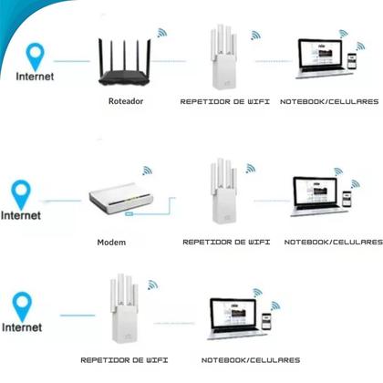 Imagem de Repetidor de Sinal Wireless 300mbps Potente Para Computador e Celular Com Garantia