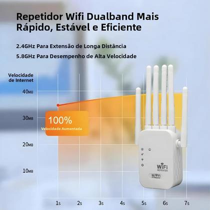 Imagem de Repetidor Extensor De Sinal WiFi Sem Fio Dual-Band 1200Mbps 2.4G 5G 802.11ac Amplificador De