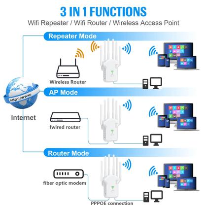 Imagem de Repetidor Wifi 2800m 6 Antenas Roteador Amplificador De Sinal Modem 300MBPS