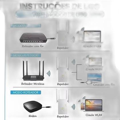 Imagem de Repetidor Wifi Alta Potência Amplificador E Extensor Sinal