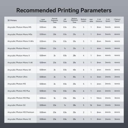 Imagem de Resina de impressora 3D ANYCUBIC ABS-like Pro 2 1 kg transparente