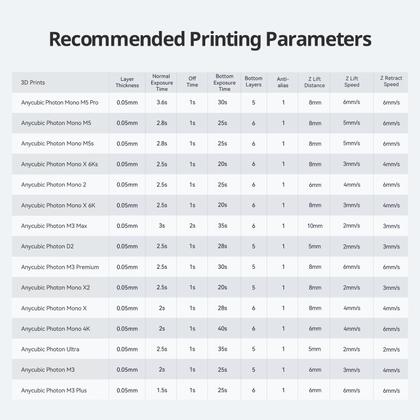 Imagem de Resina de impressora 3D ANYCUBIC Tough 2.0 de alta tenacidade 500g