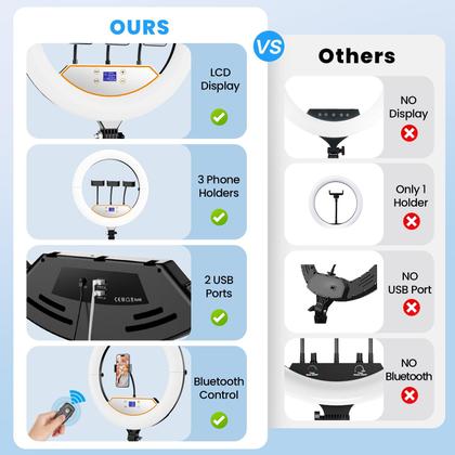 Imagem de Ring Light PolyPower 18 Polegadas com Suporte para iPhone e 2 Portas USB