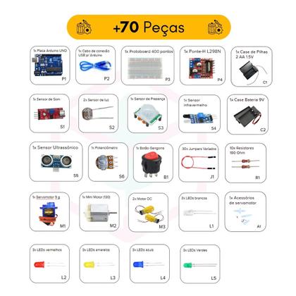 Imagem de Robótica com Arduino