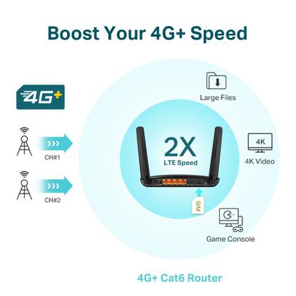 Imagem de Roteador Gigabit de banda dupla sem fio TP-Link 4G+Cat6 AC1200