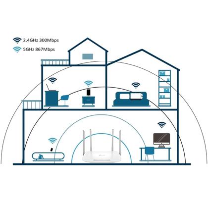 Imagem de Roteador TP-LINK AC1200 Archer EC220-G5 Wireless Dual Band com Portas Gigabit Antenas Longo Alcance