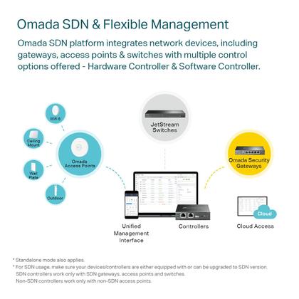 Imagem de Roteador VPN Gigabit com fio TP-Link ER605 V2 com 3 WAN+1 USB WAN