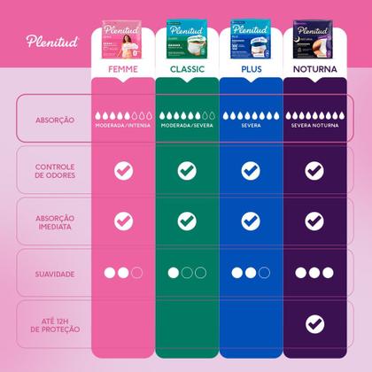 Imagem de Roupa Íntima Descartável Plenitud Femme G/XG 16 Unidades