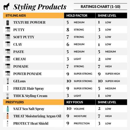 Imagem de Sabonete líquido Pete & Pedro DESPERADO Perfume de rum e tabaco 355ml