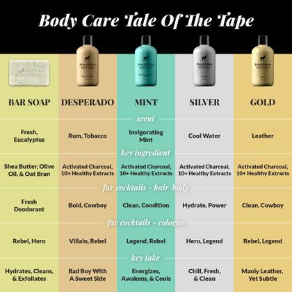 Imagem de Sabonete líquido Pete & Pedro DESPERADO Perfume de rum e tabaco 355ml