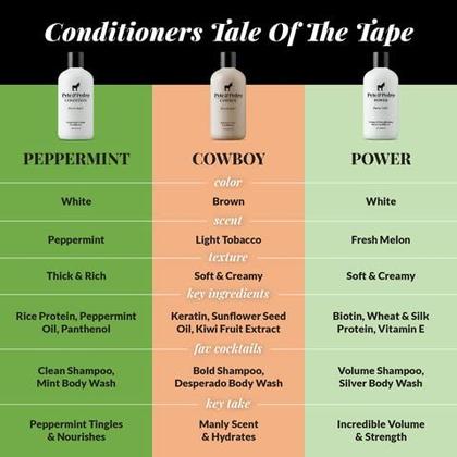 Imagem de Sabonete líquido Pete & Pedro DESPERADO Perfume de rum e tabaco 355ml