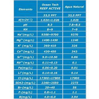 Imagem de Sal Para Aquários Marinhos Ocean Tech Reef Active 1kg