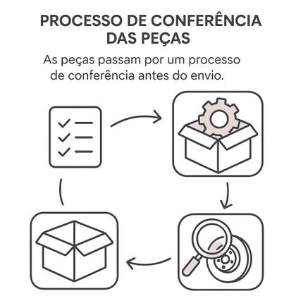 Imagem de Sapatas de Freio Traseira C/ Lonas Syl201703 P/ Chevrolet Agile Classic Corsa Corsa Classic Original