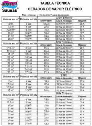 Imagem de Sauna Vapor Impercap 12kw 220tri + Tubo Aço + Comando Digital Impercap