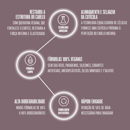 Imagem de Schwarzkopf BC Clean Performance Balance Deep Cleansing - Shampoo