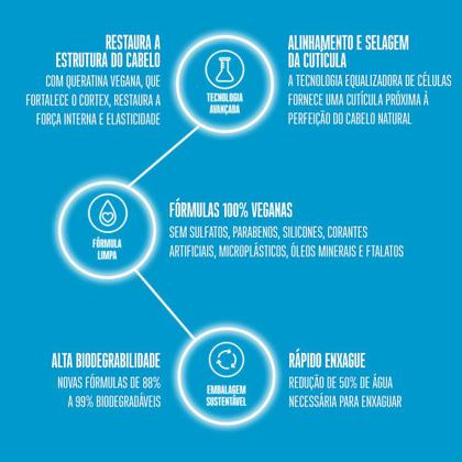 Imagem de Schwarzkopf BC Clean Performance Moisture Kick Máscara Travel Size