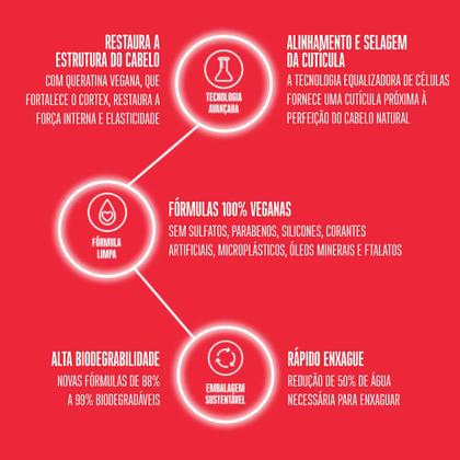 Imagem de Schwarzkopf BC Clean Performance Repair Rescue - Shampoo