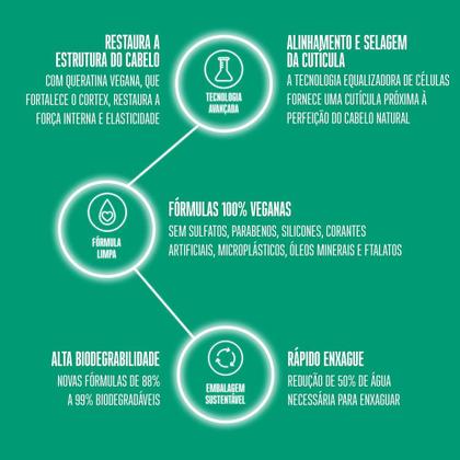 Imagem de Schwarzkopf BC Clean Performance Volume Boost - Shampoo