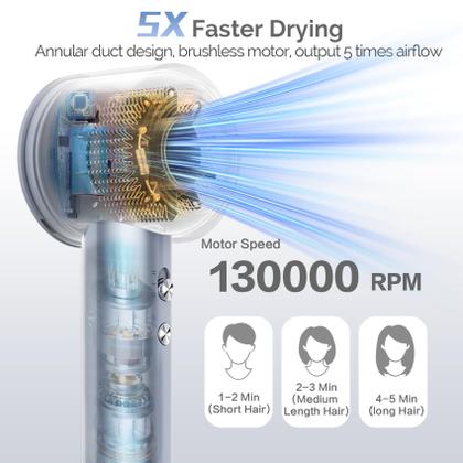 Imagem de Secador de cabelo Gaabor 130000 RPM Ionic High Speed 680M Ions