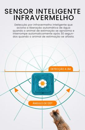 Imagem de Sensor De Fonte De Água Para Animais De Estimação Compatível Com Várias Fontes
