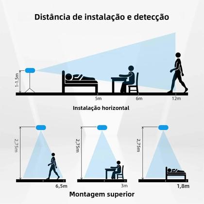 Imagem de Sensor de Movimento Inteligente Wi-Fi Zigbee Tuya - Detector de Presença com Radar Corporal