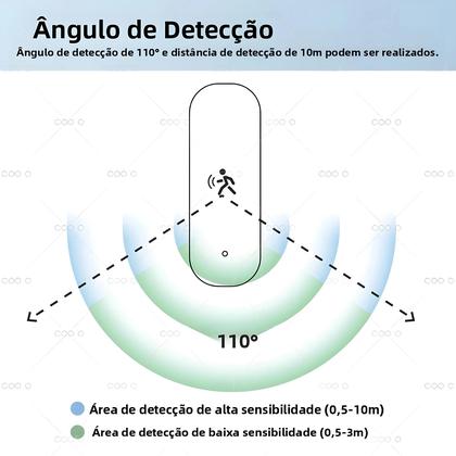 Imagem de Sensor De Movimento Radar MmWave 10G Zigbee Detector Humano Com Sensor De Iluminância Temperatura E