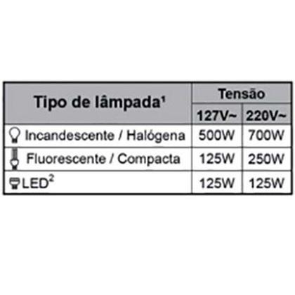 Imagem de Sensor De PresenÇa Area Externa Mpx-40f Margirius